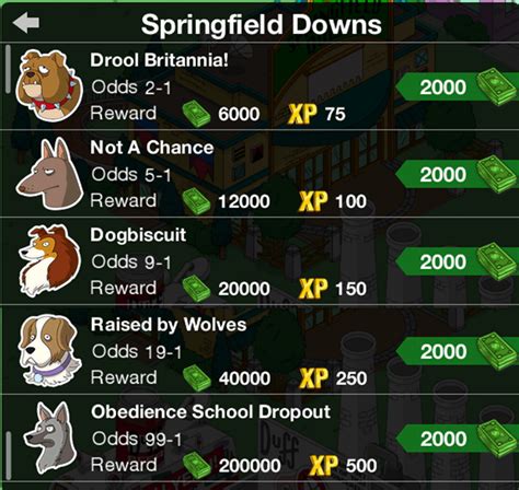springfield downs how to win